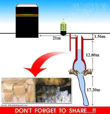 ini Alasan Air Zamzam Tak Pernah Kering Menurut Pakar